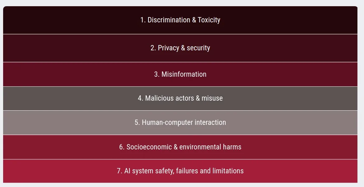AI Risk Repository: Meta-Review, Database, and Taxonomies